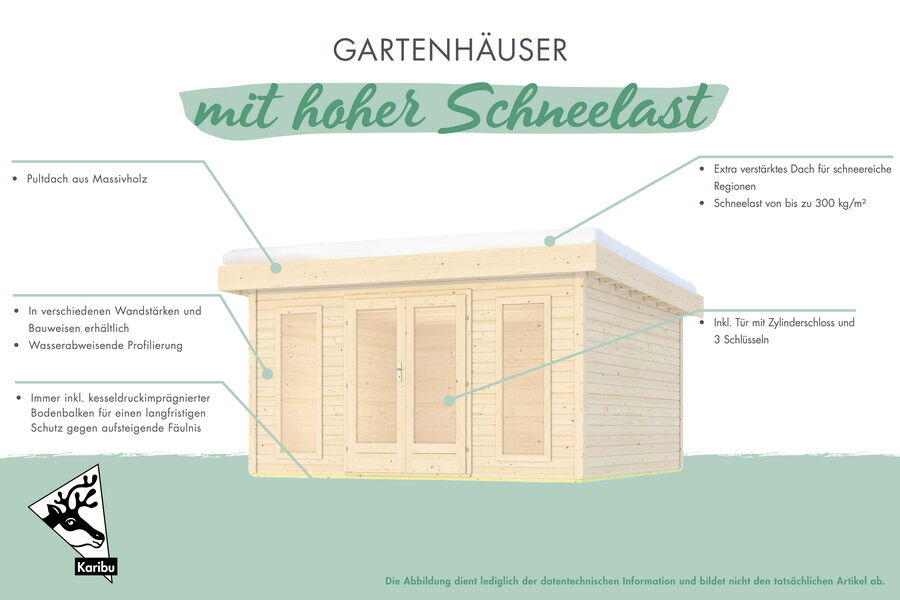 Karibu Gartenhaus RIVEN naurbelassen 38 mm mit erhöhter Schneelast
