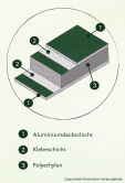 Aluminium-Hochbeet 210, Profilsystem pressblank