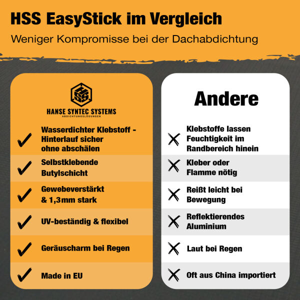 HSS® EPDM Dachfolie EasyStick 45 m² kaltselbstklebend
