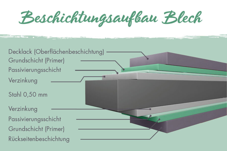 Karibu Zaun Tür inkl. Füllung naturbelassen, terragrau oder anthrazit